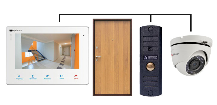 Видеодомофон для квартиры Optimus с видеонаблюдением Стандарт